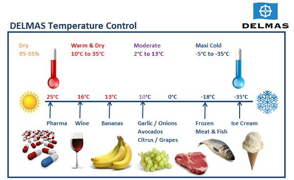 temp